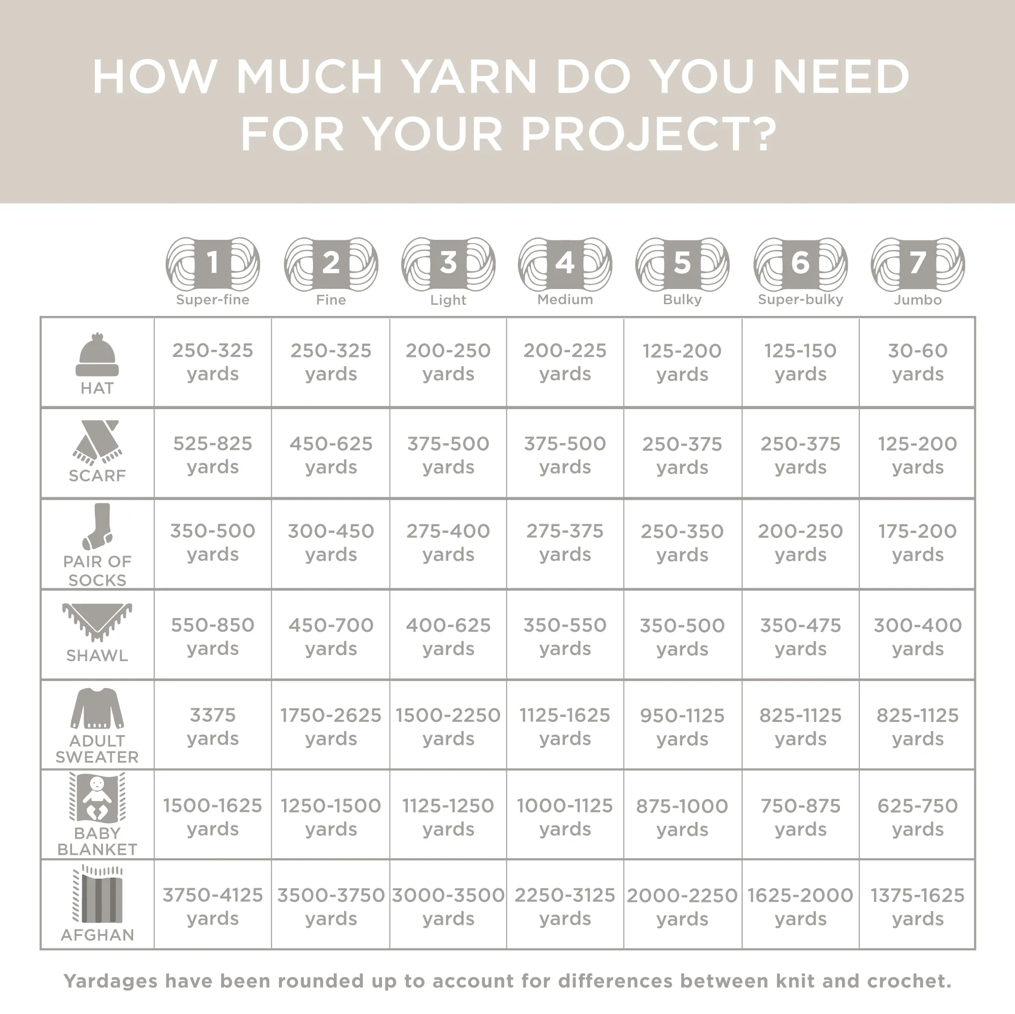 Date Nights Yarn - Discontinued